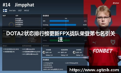 DOTA2状态排行榜更新FPX战队荣登第七名引关注