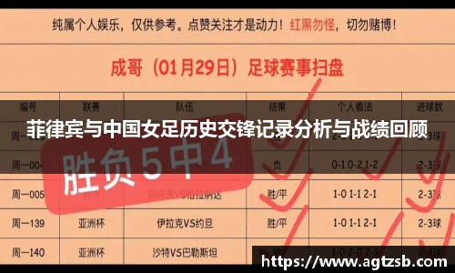 菲律宾与中国女足历史交锋记录分析与战绩回顾